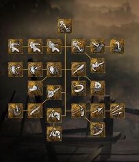 Skill tree for Combat in DL2